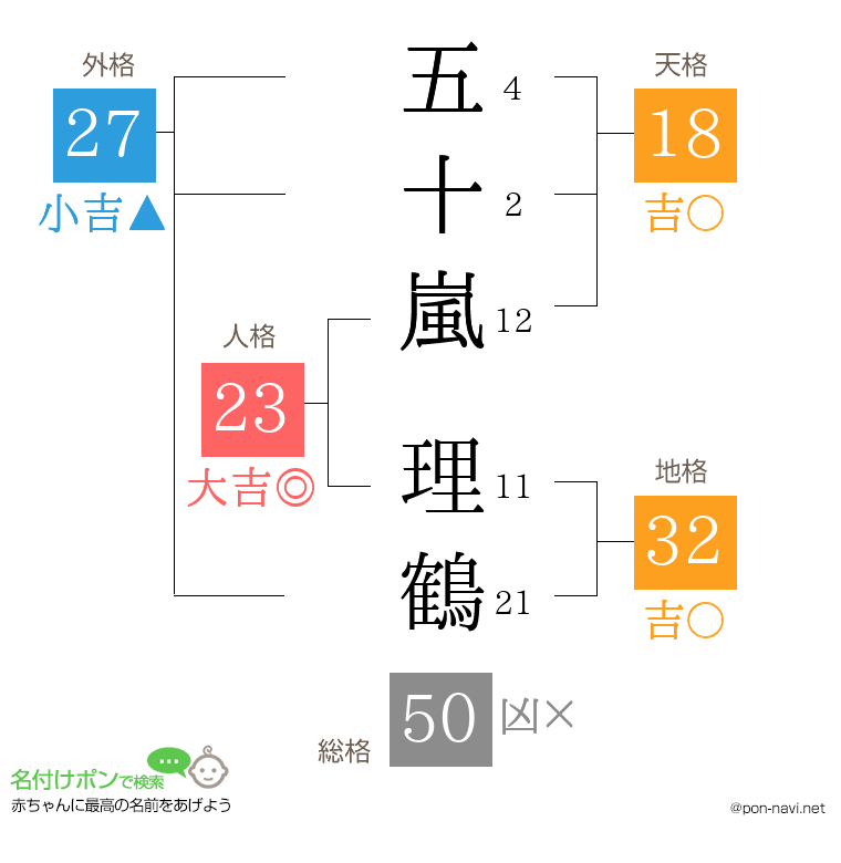 五十嵐 理鶴さんの姓名判断結果