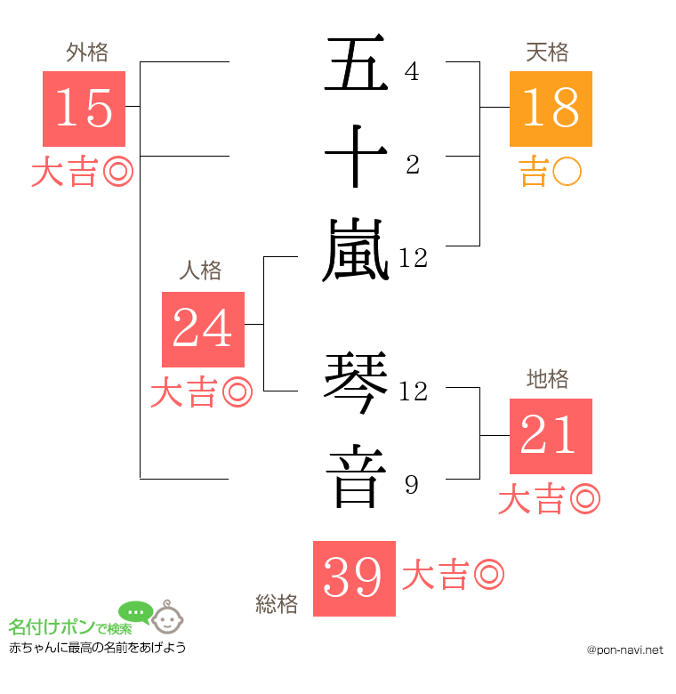 五十嵐 琴音さんの姓名判断結果