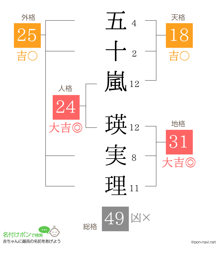 五十嵐 瑛実理さんの姓名判断結果
