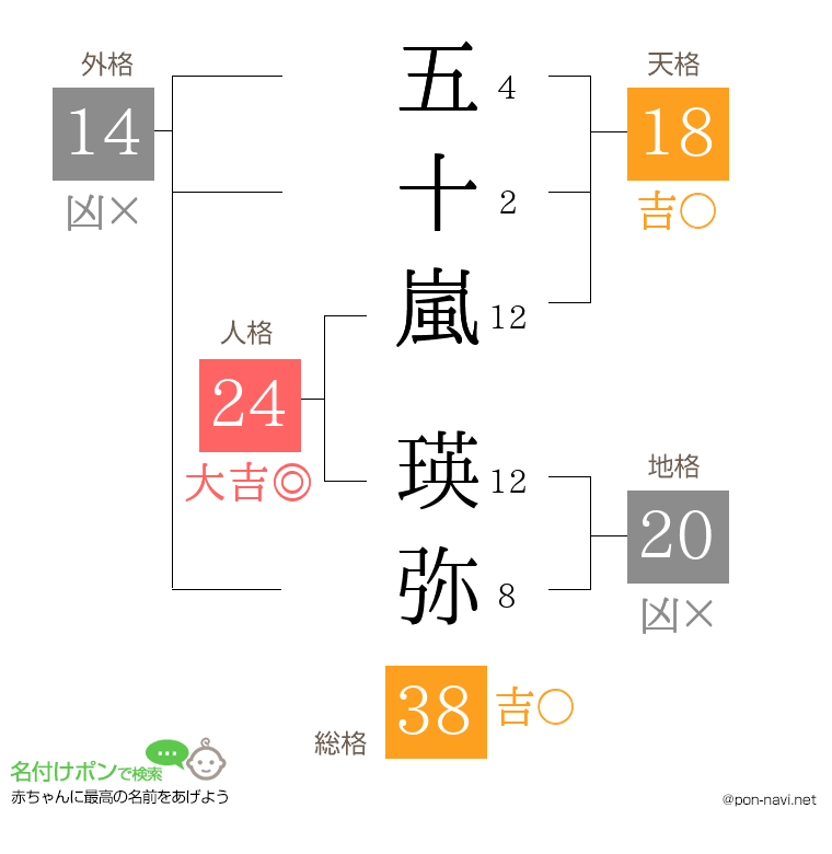 五十嵐 瑛弥さんの姓名判断結果