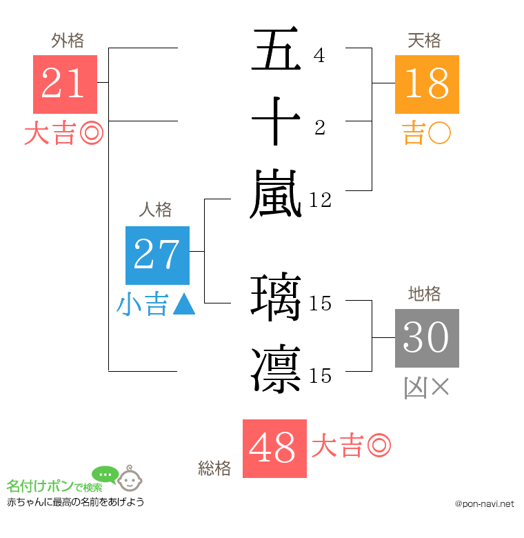 五十嵐 璃凛さんの姓名判断結果