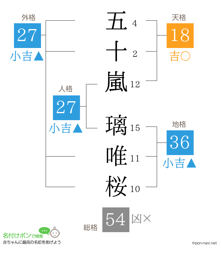五十嵐 璃唯桜さんの姓名判断結果