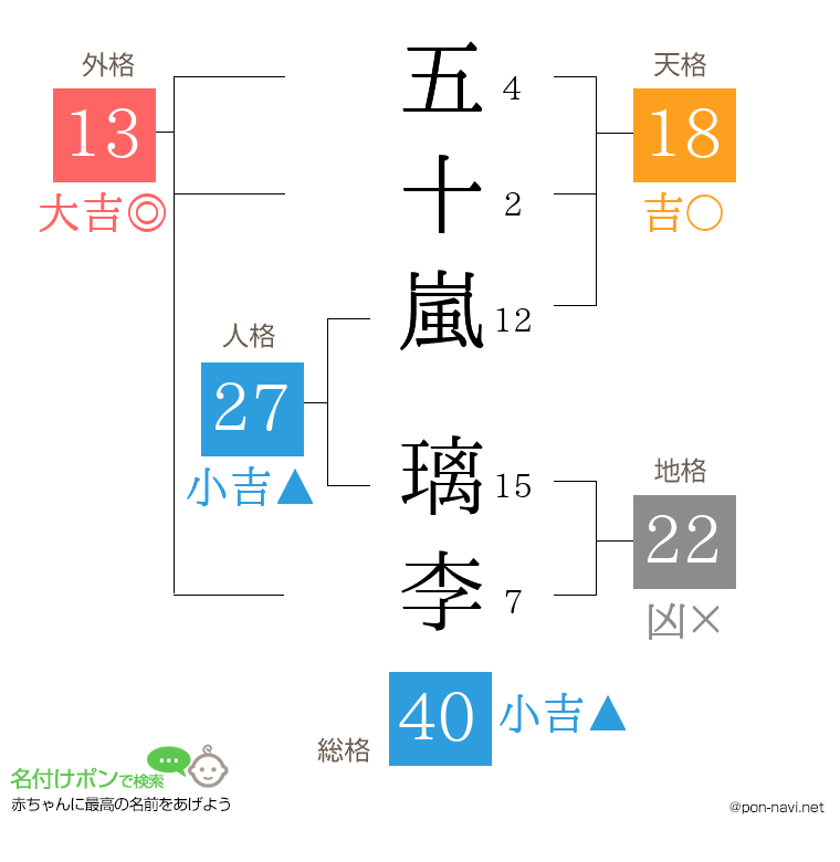 五十嵐 璃李さんの姓名判断結果
