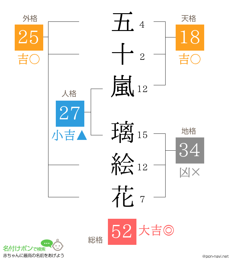 五十嵐 璃絵花さんの姓名判断結果