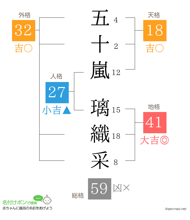 五十嵐 璃織采さんの姓名判断結果