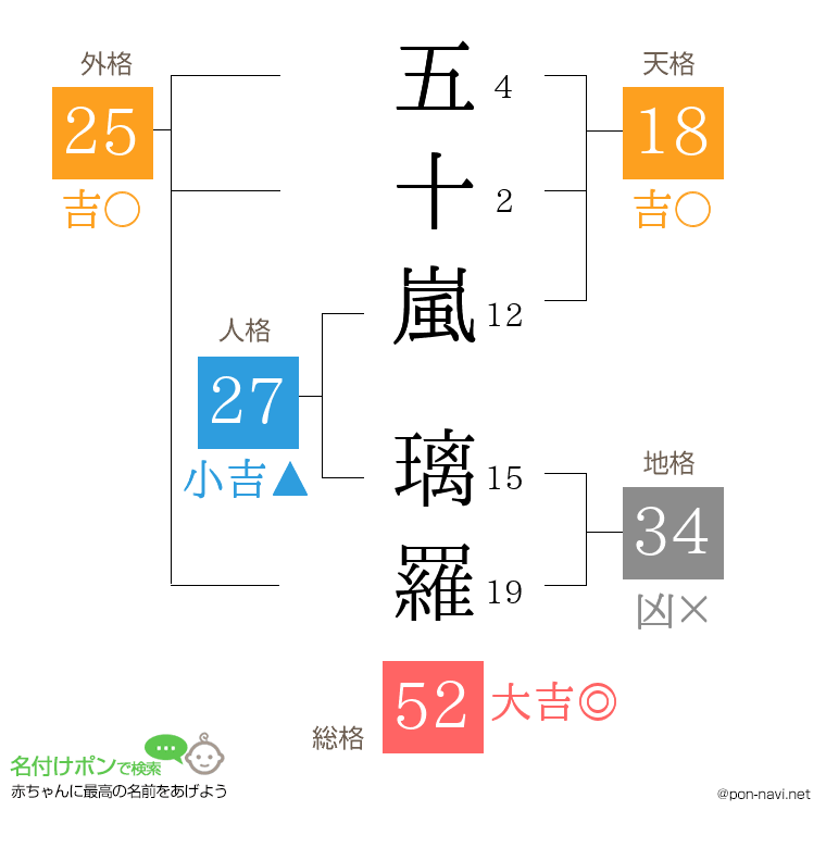 五十嵐 璃羅さんの姓名判断結果