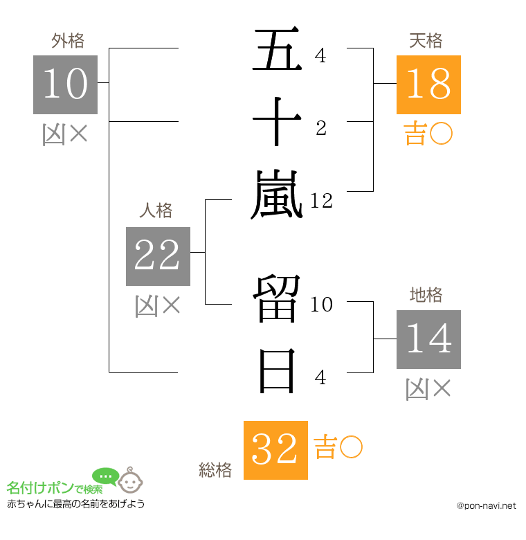 五十嵐 留日さんの姓名判断結果