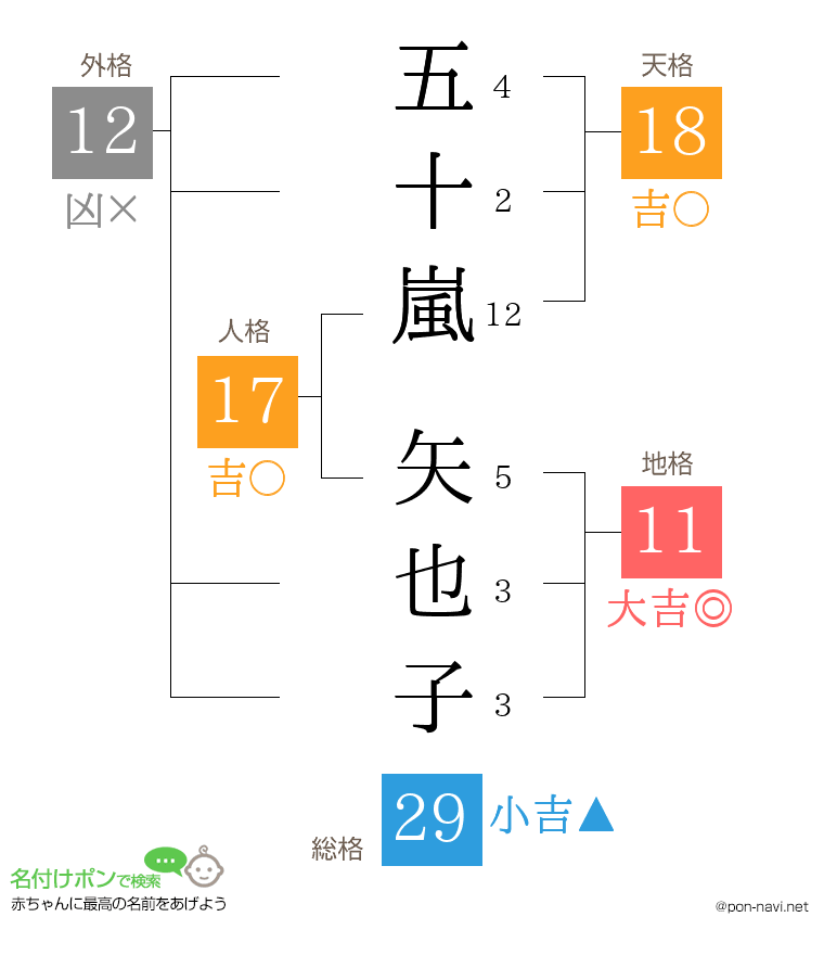 五十嵐 矢也子さんの姓名判断結果