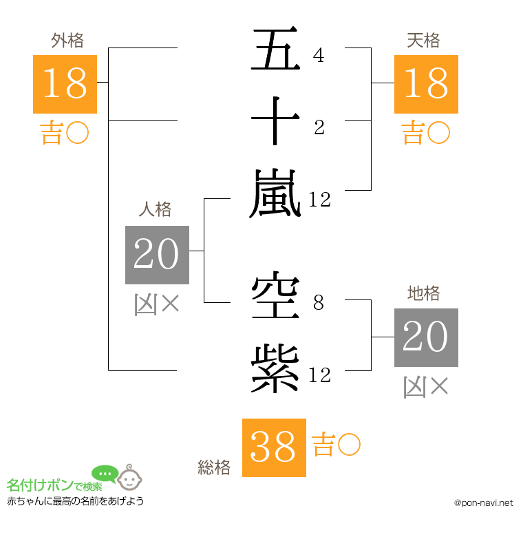 五十嵐 空紫さんの姓名判断結果