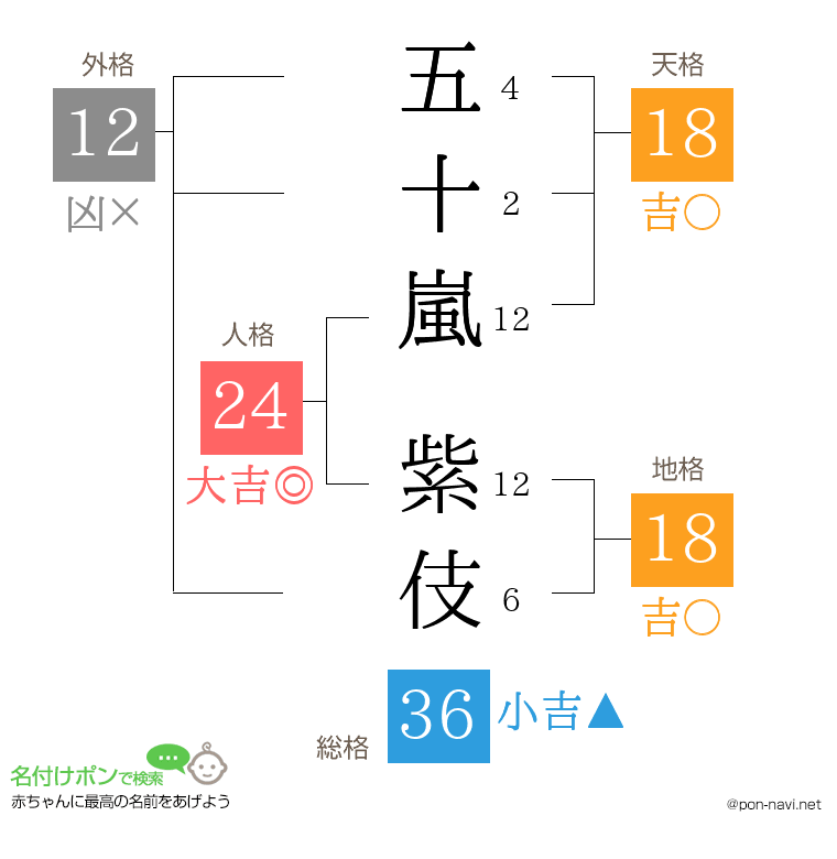 五十嵐 紫伎さんの姓名判断結果