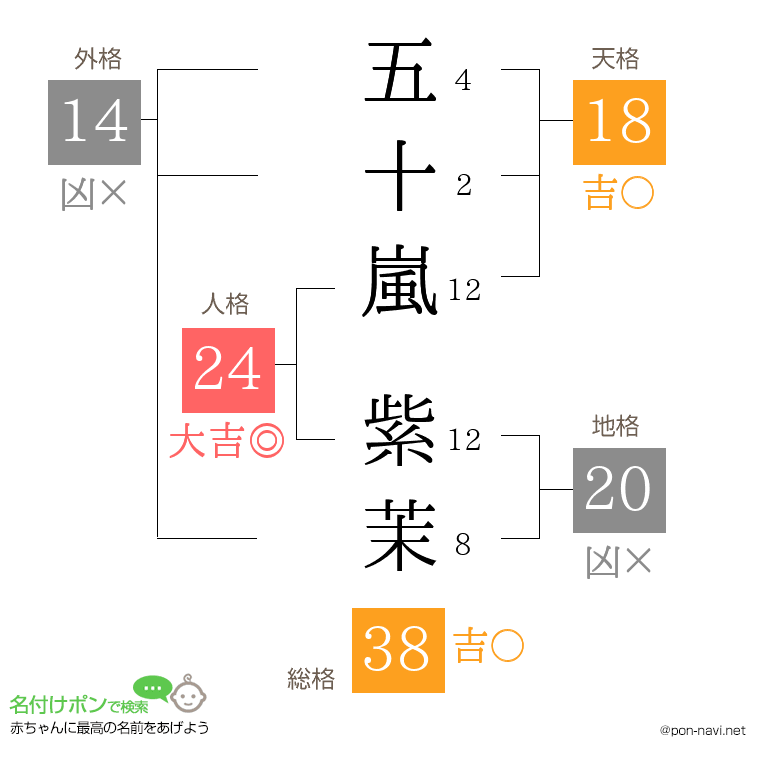 五十嵐 紫茉さんの姓名判断結果