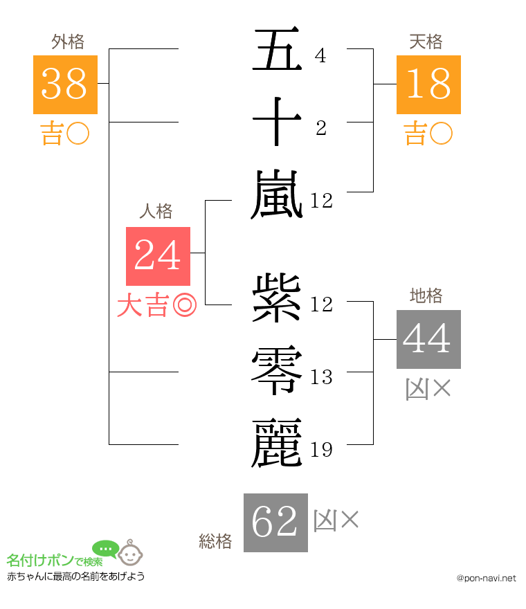 五十嵐 紫零麗さんの姓名判断結果