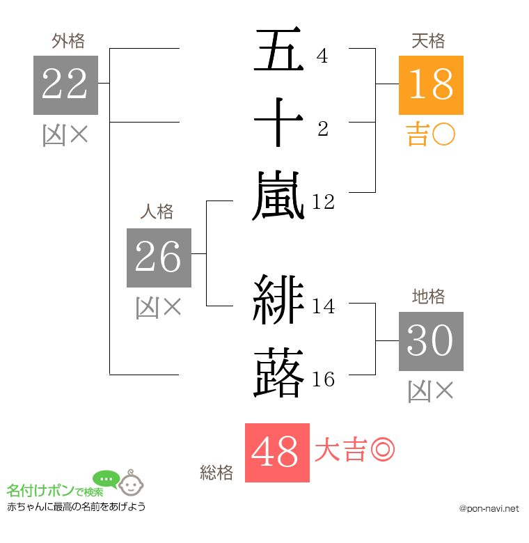 五十嵐 緋蕗さんの姓名判断結果