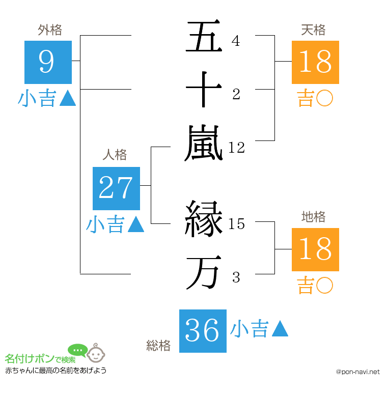 五十嵐 縁万さんの姓名判断結果