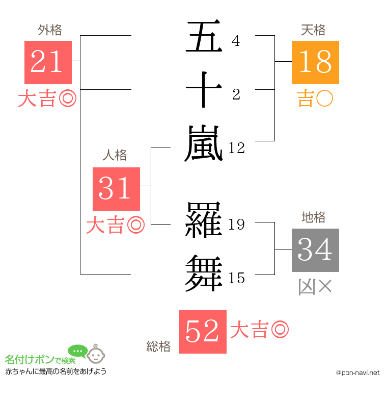 五十嵐 羅舞さんの姓名判断結果