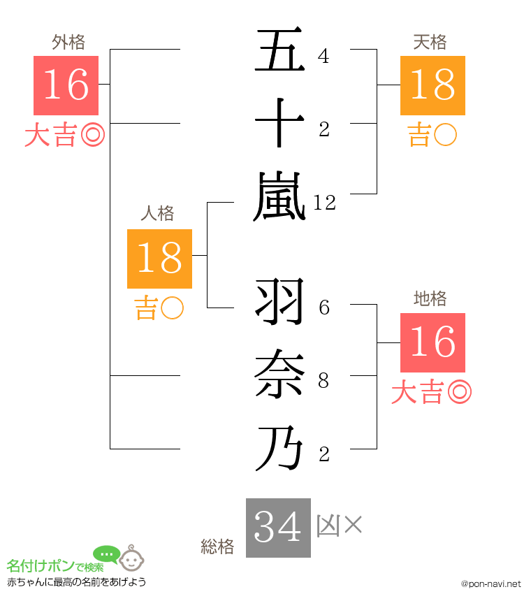 五十嵐 羽奈乃さんの姓名判断結果