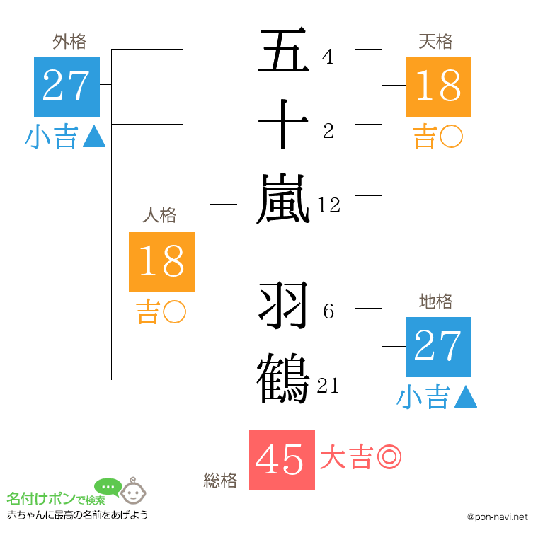 五十嵐 羽鶴さんの姓名判断結果