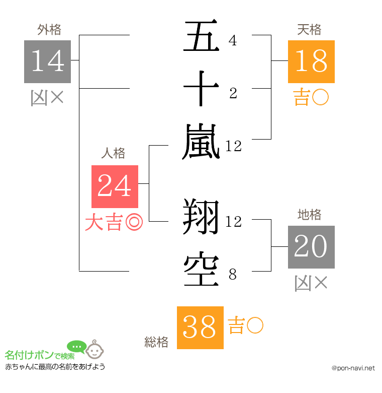五十嵐 翔空さんの姓名判断結果