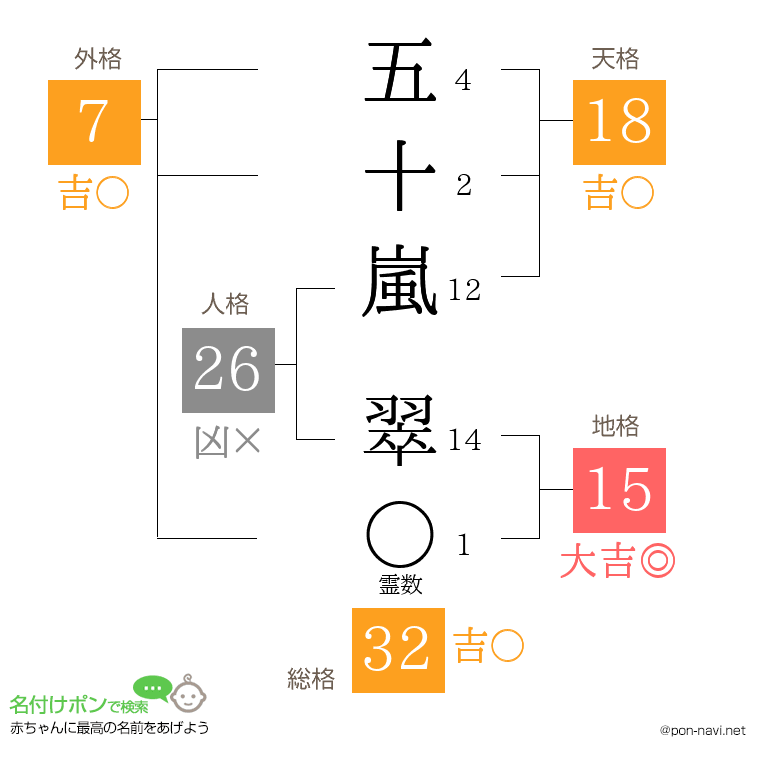 五十嵐 翠さんの姓名判断結果
