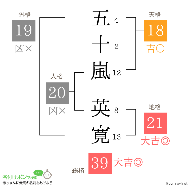 五十嵐 英寛さんの姓名判断結果