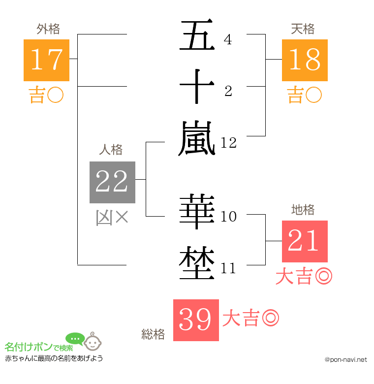 五十嵐 華埜さんの姓名判断結果