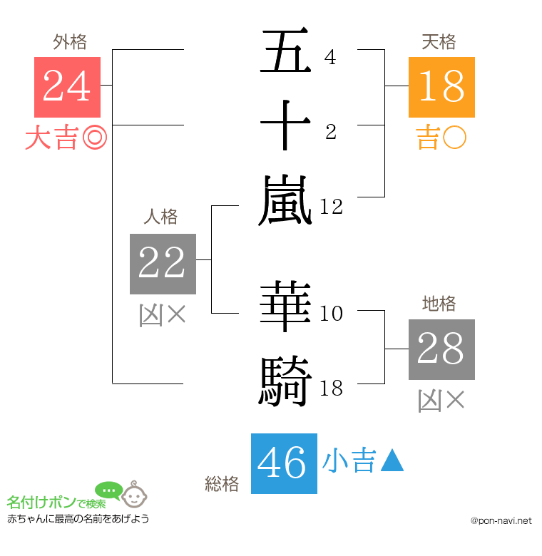 五十嵐 華騎さんの姓名判断結果