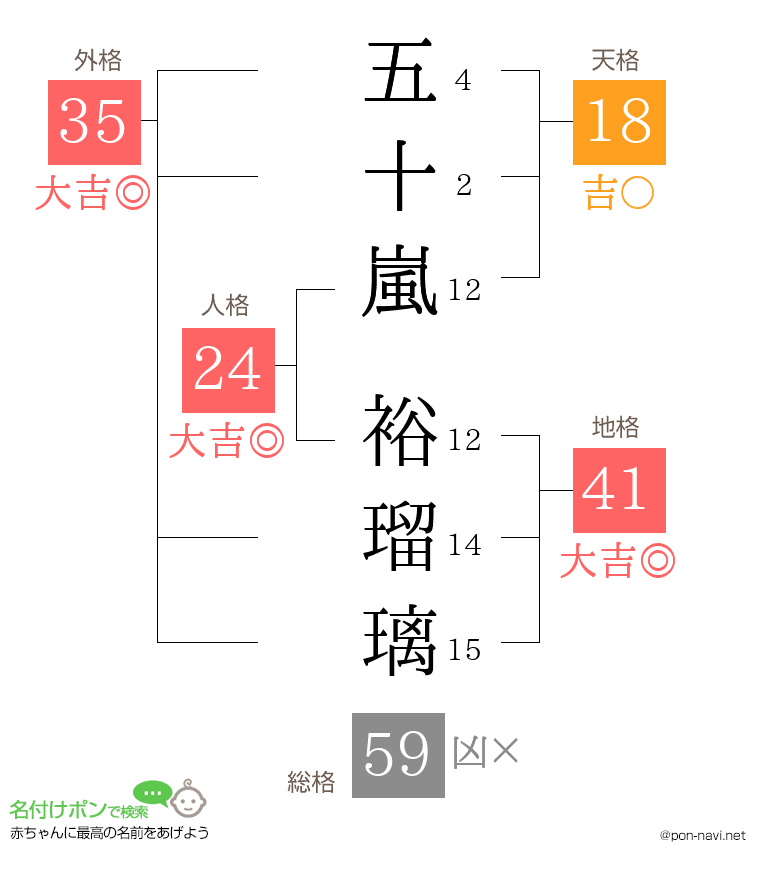 五十嵐 裕瑠璃さんの姓名判断結果