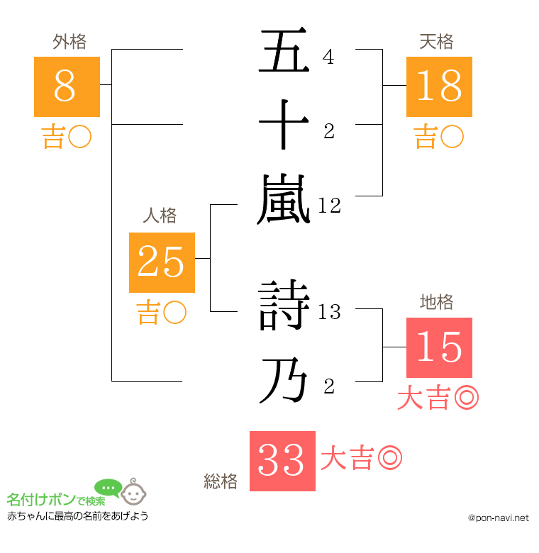 五十嵐 詩乃さんの姓名判断結果