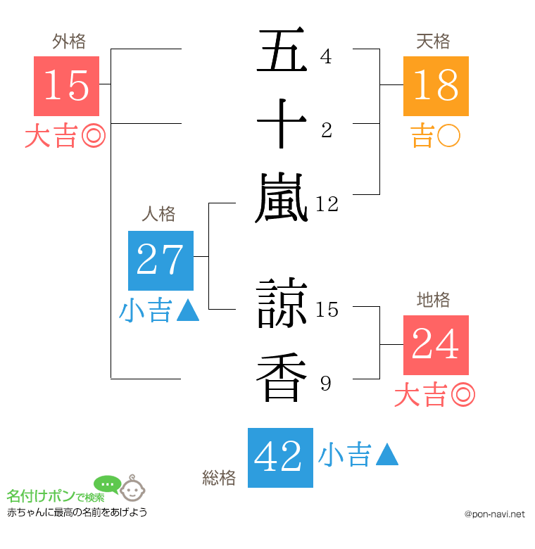 五十嵐 諒香さんの姓名判断結果