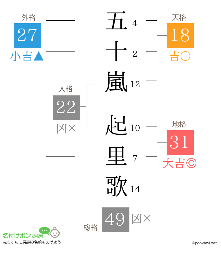 五十嵐 起里歌さんの姓名判断結果