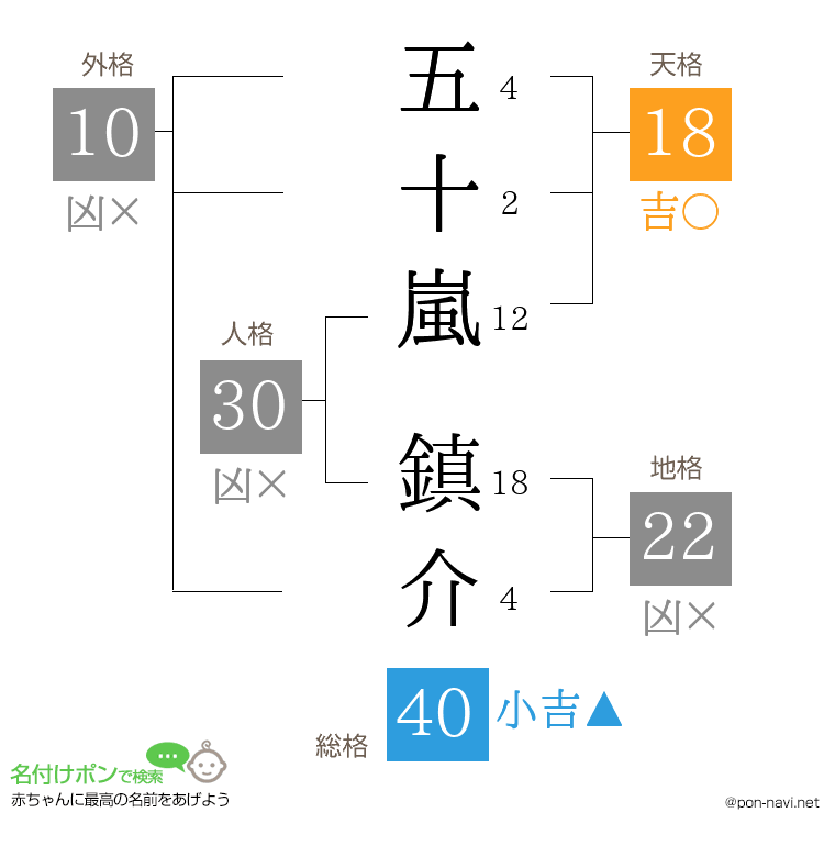 五十嵐 鎮介さんの姓名判断結果