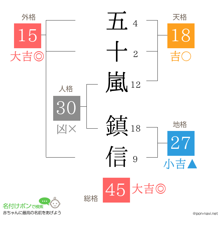 五十嵐 鎮信さんの姓名判断結果