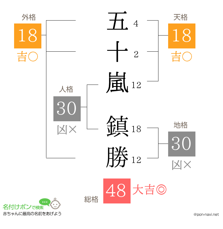 五十嵐 鎮勝さんの姓名判断結果