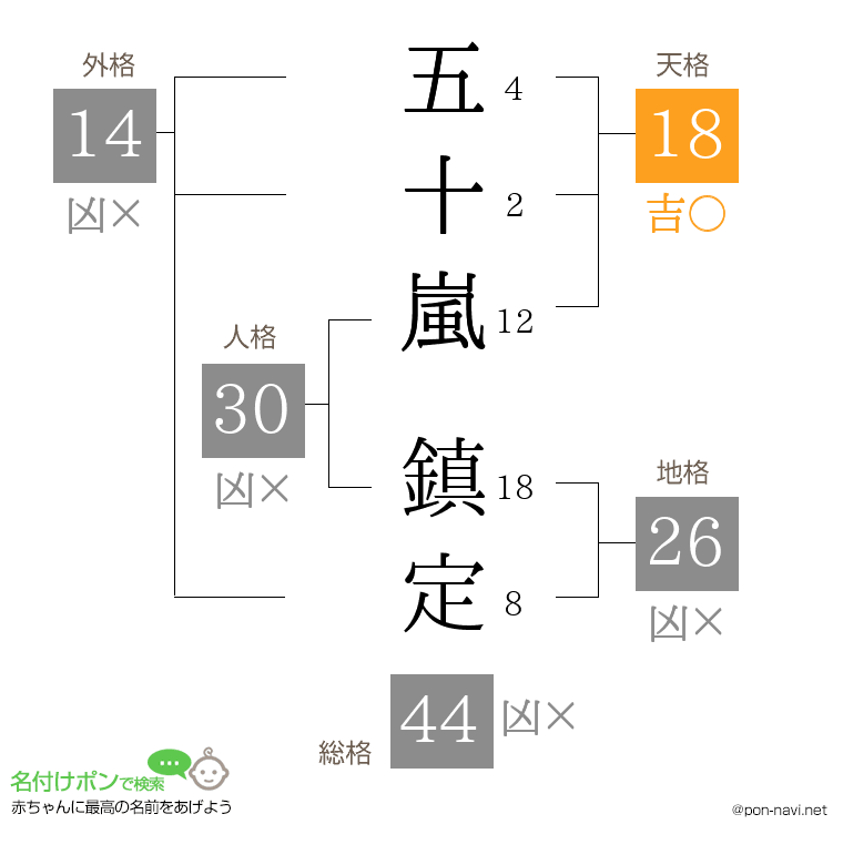 五十嵐 鎮定さんの姓名判断結果