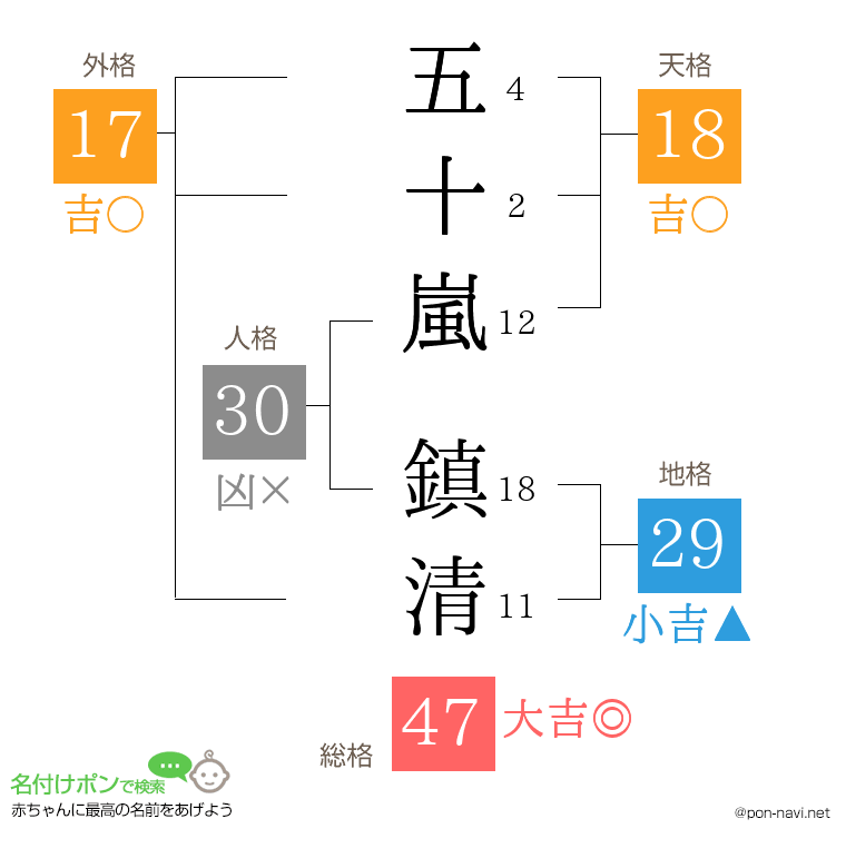 五十嵐 鎮清さんの姓名判断結果