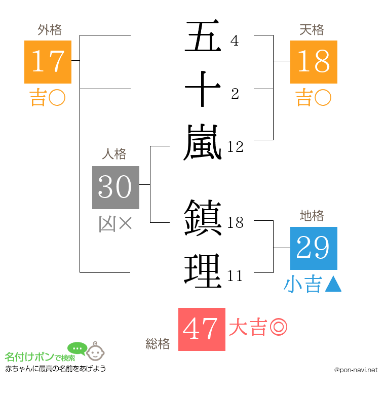 五十嵐 鎮理さんの姓名判断結果