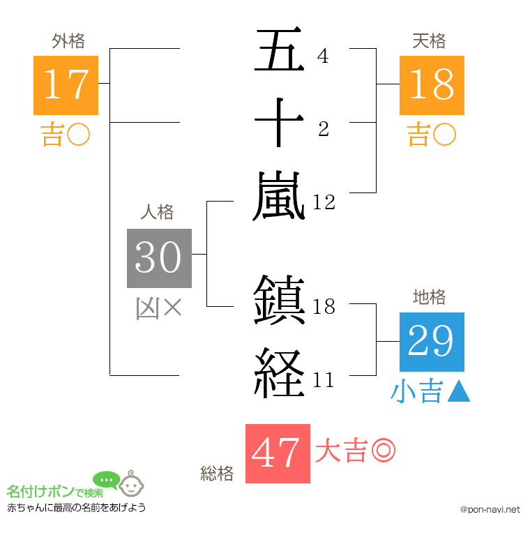五十嵐 鎮経さんの姓名判断結果