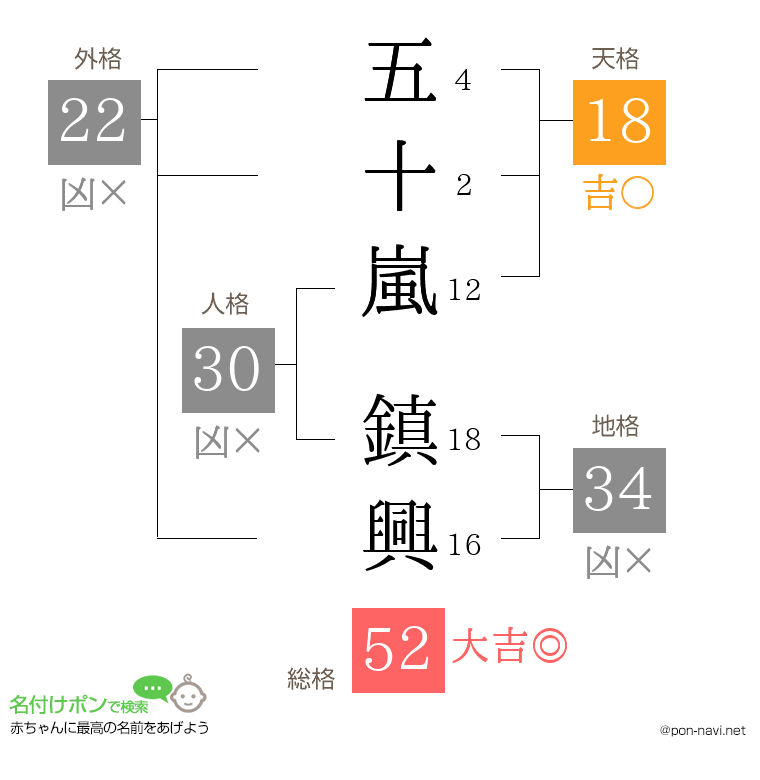 五十嵐 鎮興さんの姓名判断結果