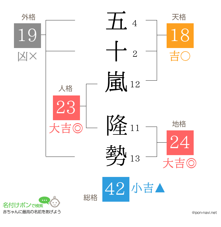 五十嵐 隆勢さんの姓名判断結果