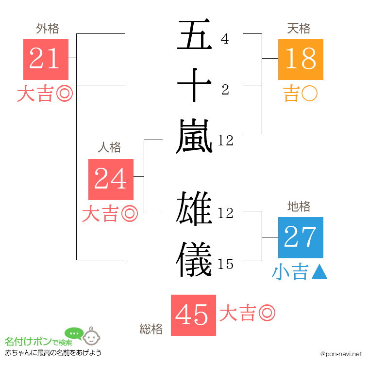 五十嵐 雄儀さんの姓名判断結果