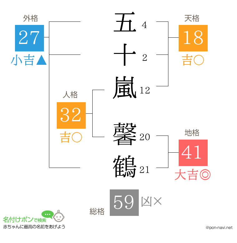 五十嵐 馨鶴さんの姓名判断結果