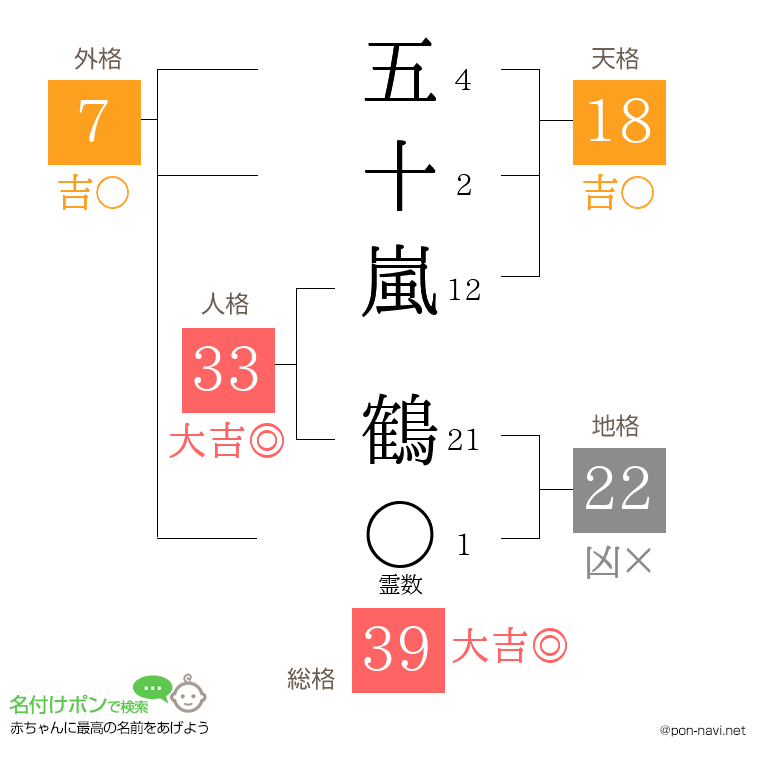 五十嵐 鶴さんの姓名判断結果