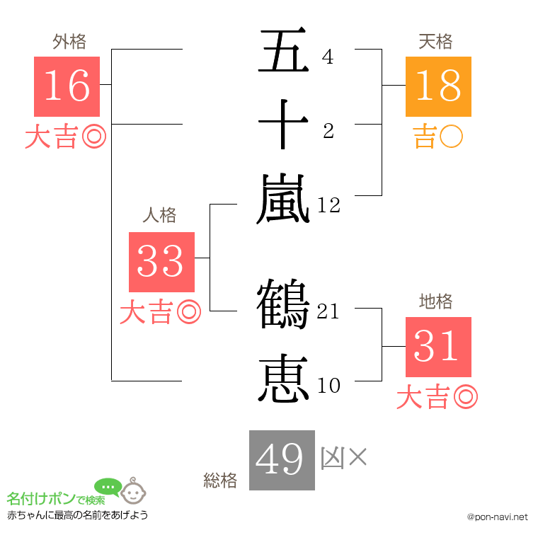 五十嵐 鶴恵さんの姓名判断結果