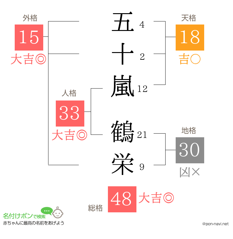 五十嵐 鶴栄さんの姓名判断結果
