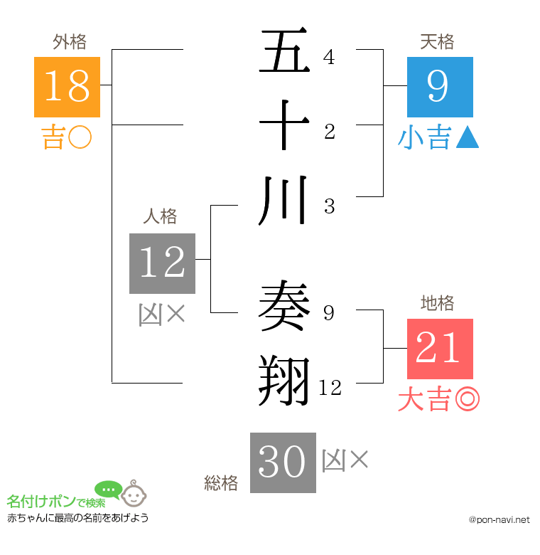 五十川 奏翔さんの姓名判断結果