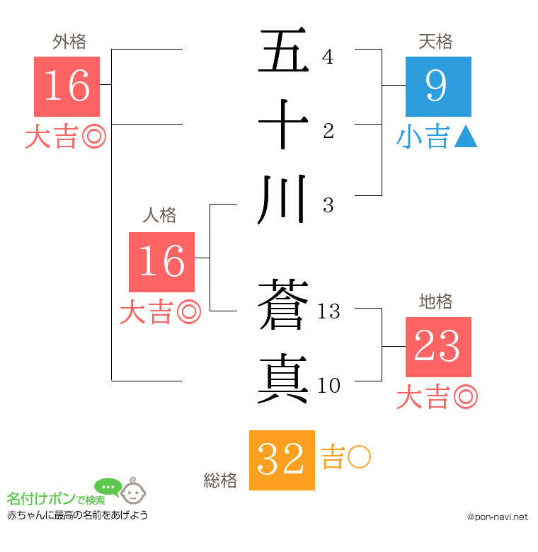 五十川 蒼真さんの姓名判断結果