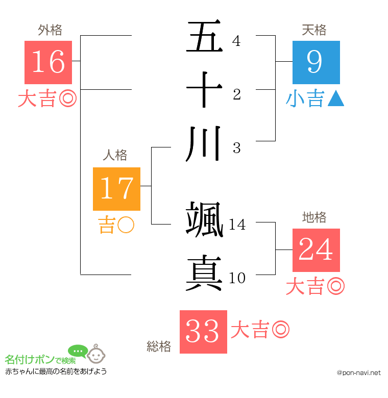 五十川 颯真さんの姓名判断結果