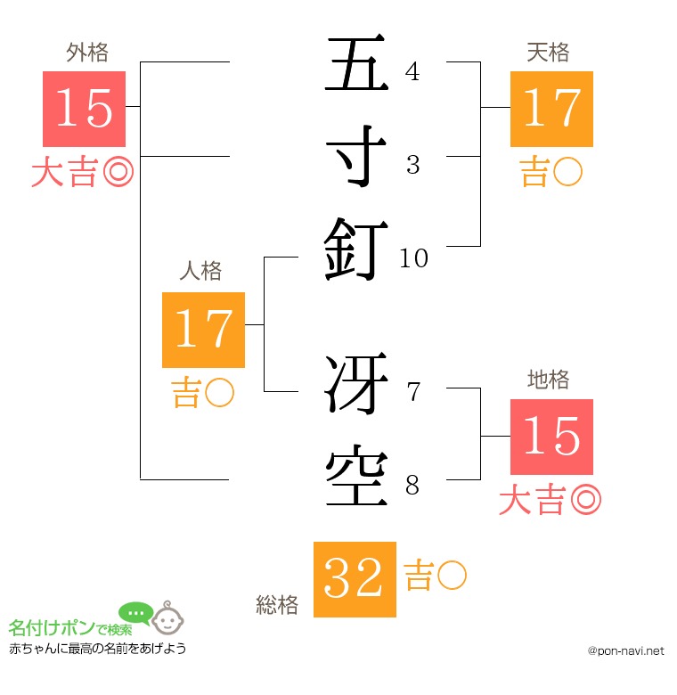 五寸釘 冴空さんの姓名判断結果