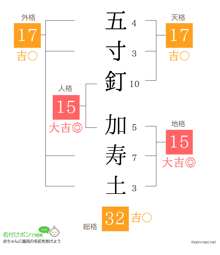 五寸釘 加寿土さんの姓名判断結果