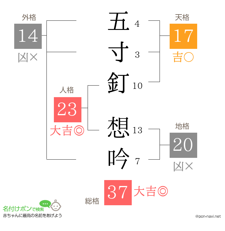 五寸釘 想吟さんの姓名判断結果